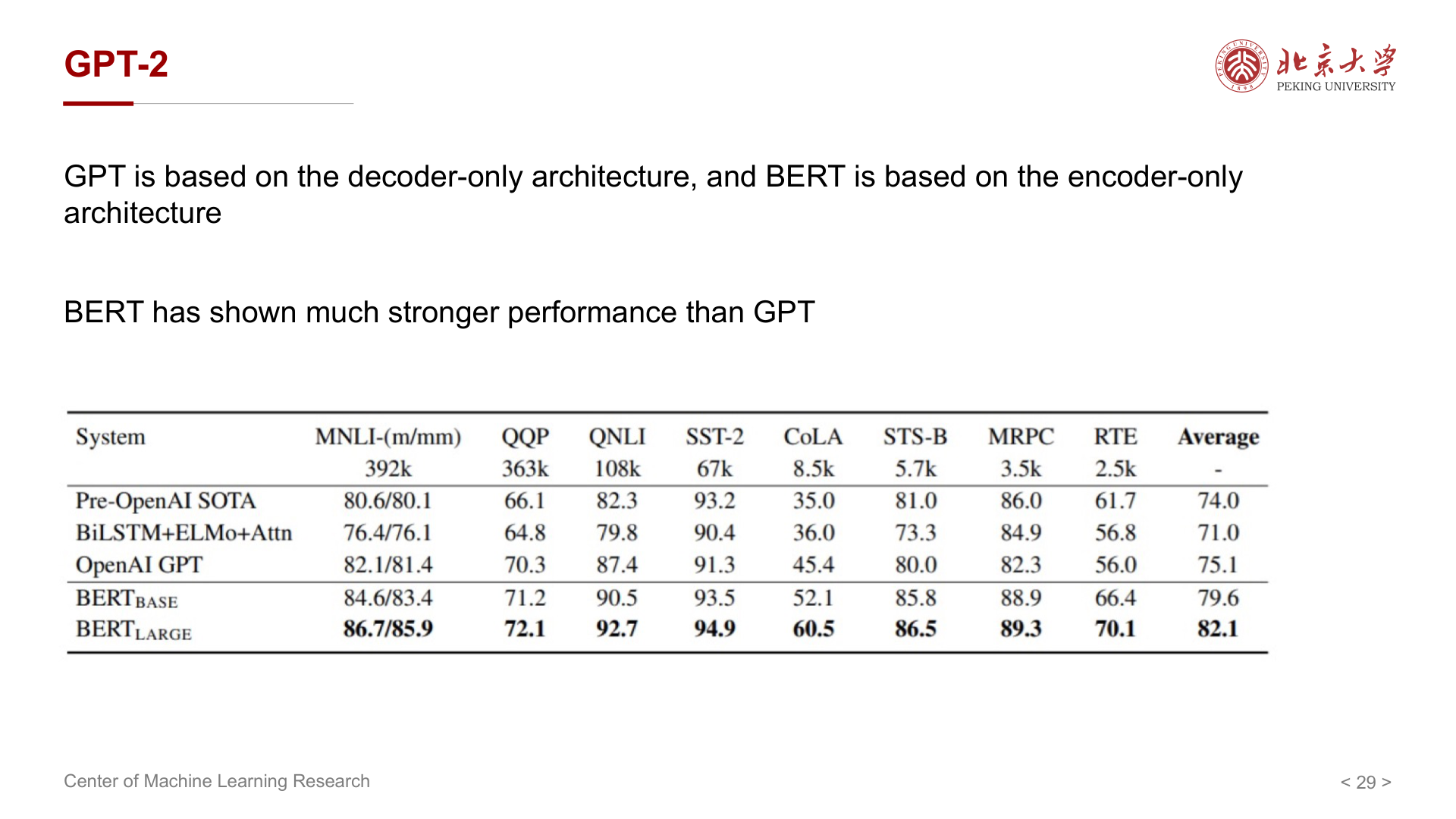 GPT-2:堆数据、堆模型(与 BERT 路线对照)